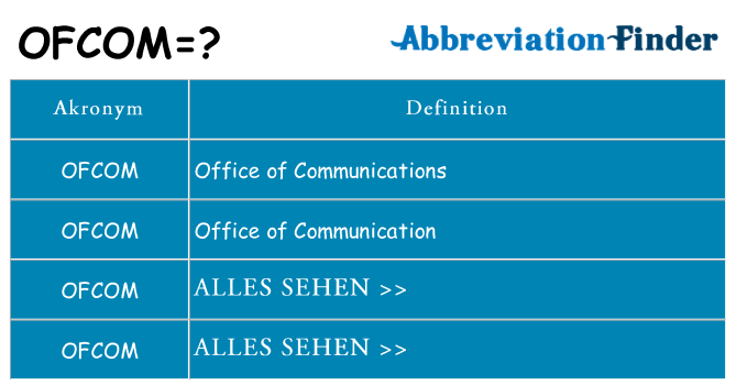 Wofür steht ofcom