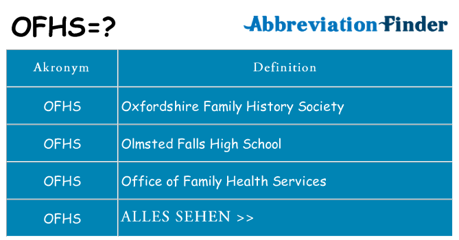 Wofür steht ofhs