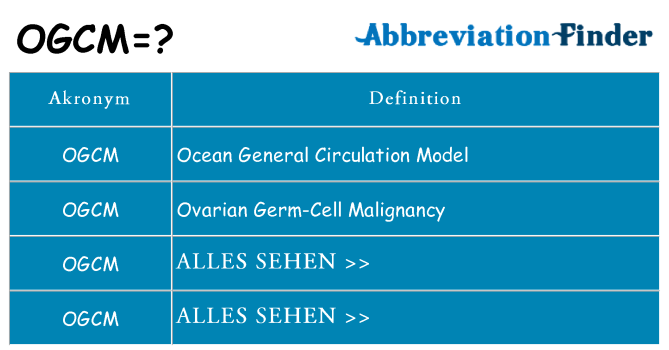 Wofür steht ogcm