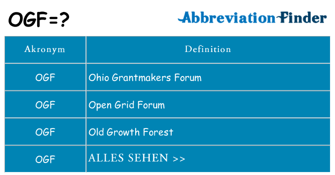 Wofür steht ogf