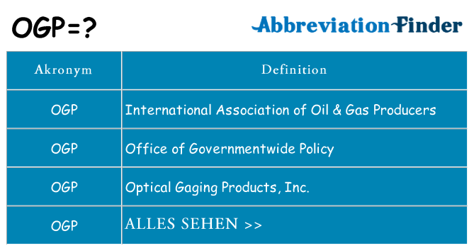 Wofür steht ogp
