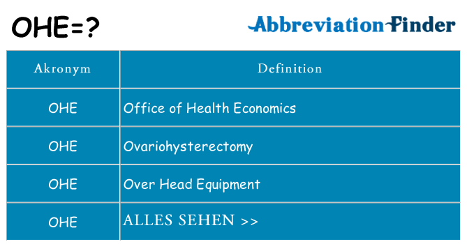Wofür steht ohe