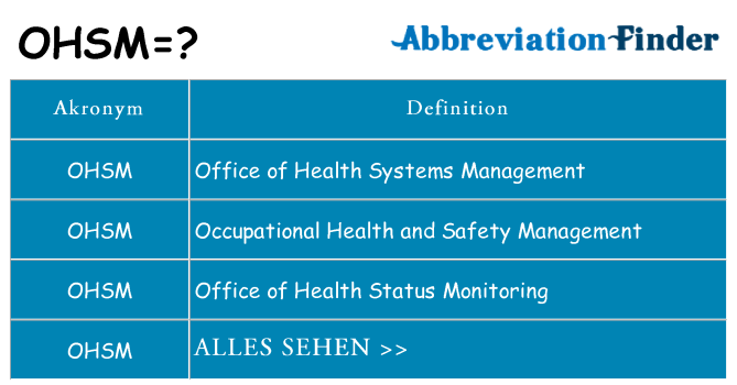 Wofür steht ohsm