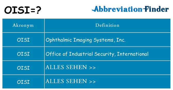 Wofür steht oisi