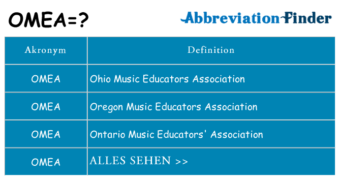 Wofür steht omea