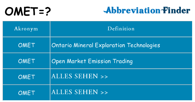 Wofür steht omet