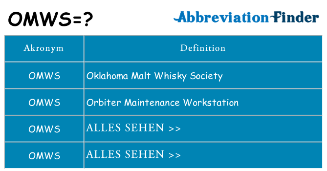 Wofür steht omws
