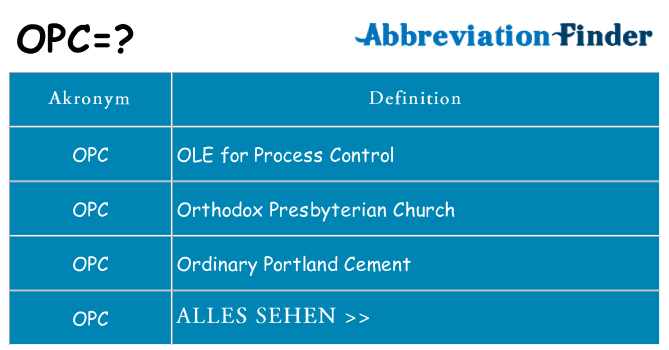 Wofür steht opc