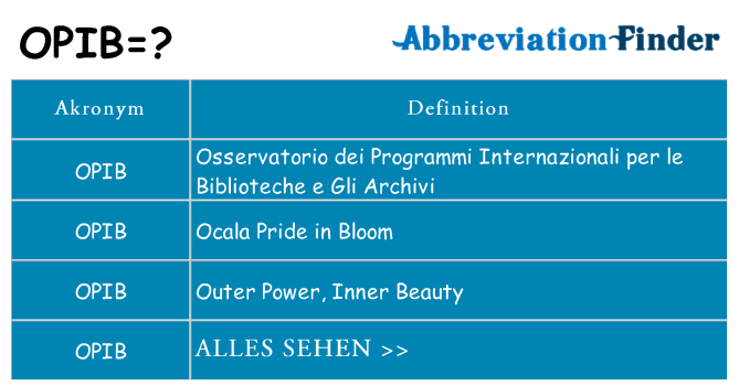 Wofür steht opib