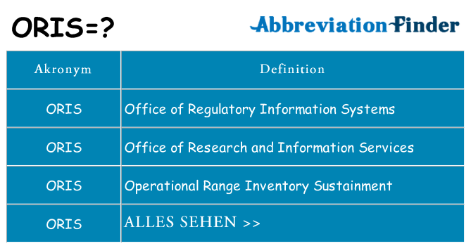 Wofür steht oris
