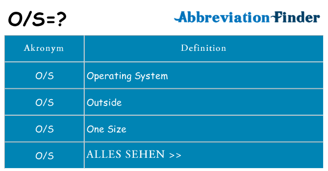 Wofür steht os