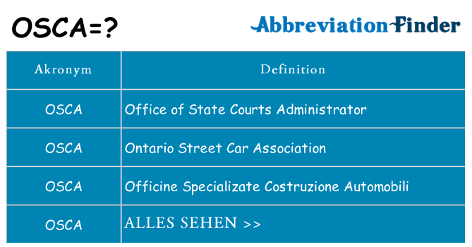 Wofür steht osca