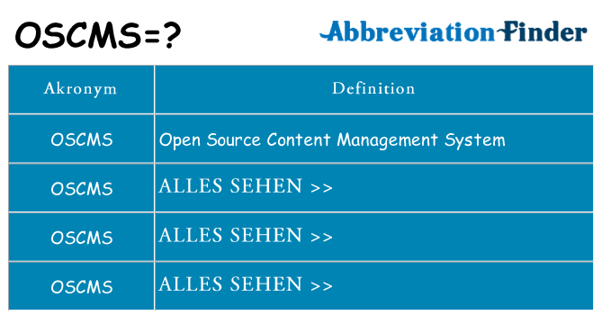 Wofür steht oscms