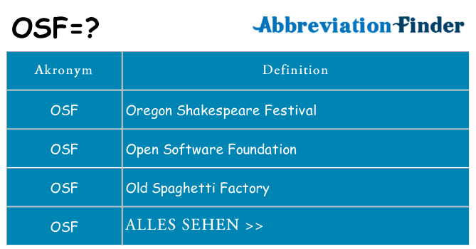 Wofür steht osf