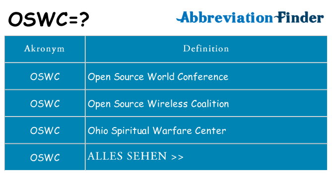 Wofür steht oswc