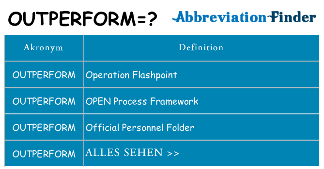 Wofür steht outperform