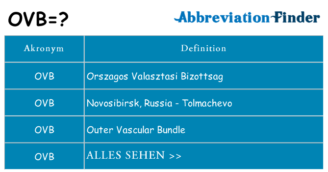 Wofür steht ovb