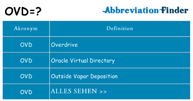 Wofür steht ovd