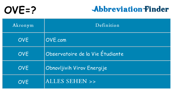 Wofür steht ove