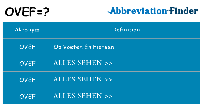 Wofür steht ovef