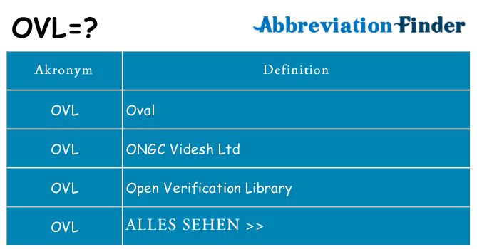 Wofür steht ovl