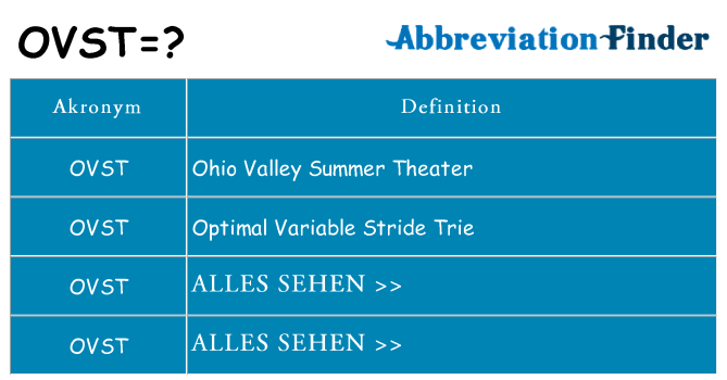 Wofür steht ovst