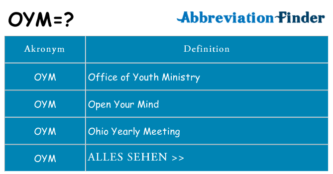 Wofür steht oym