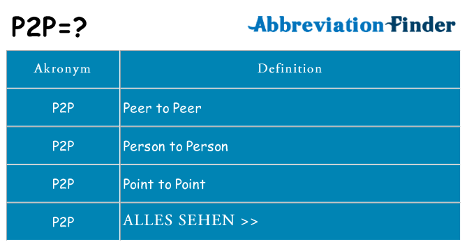 Wofür steht p2p