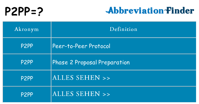 Wofür steht p2pp