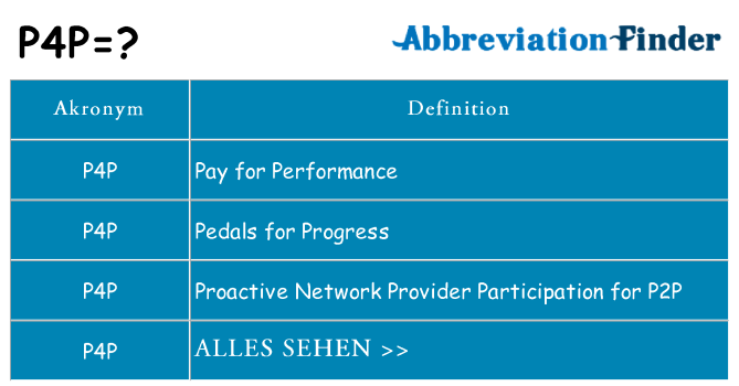 Wofür steht p4p