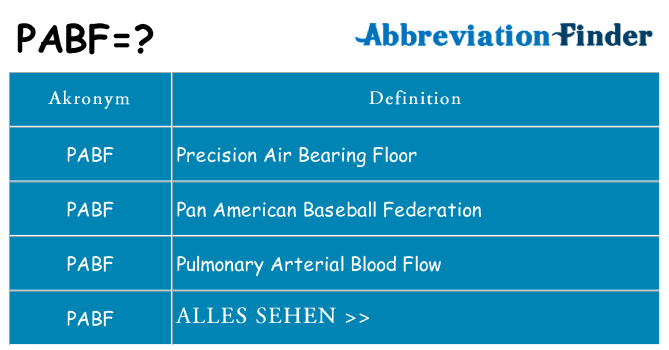 Wofür steht pabf