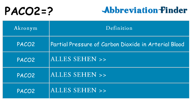 Wofür steht paco2