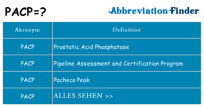Wofür steht pacp