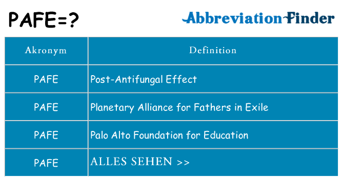 Wofür steht pafe