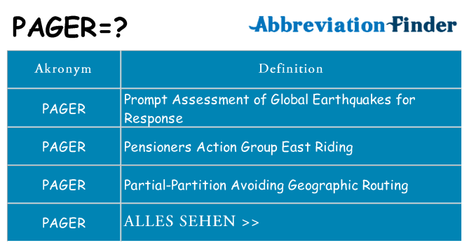 Wofür steht pager