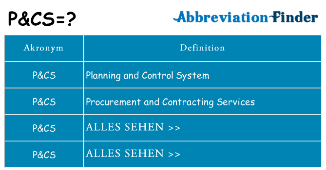 Wofür steht pcs
