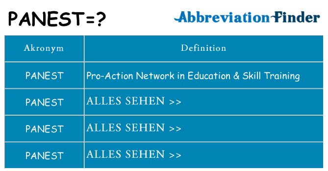 Wofür steht panest
