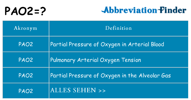 Wofür steht pao2