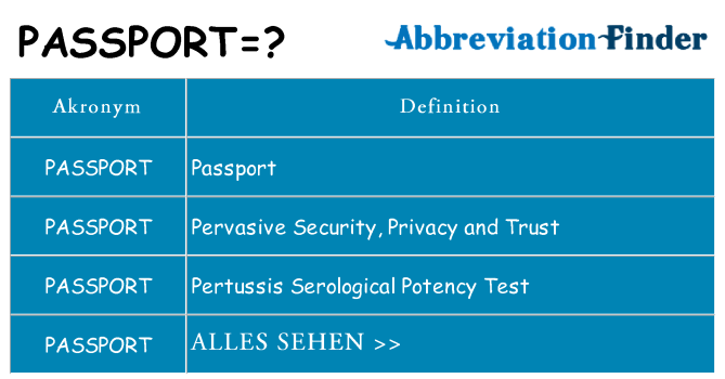 Wofür steht passport