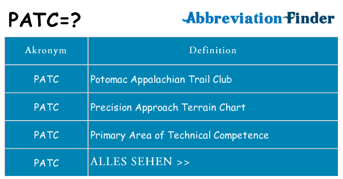 Wofür steht patc