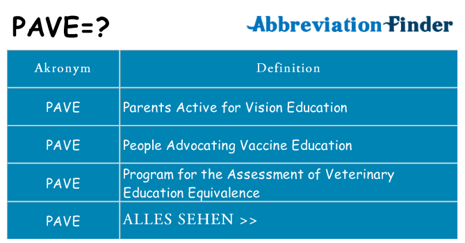 Wofür steht pave