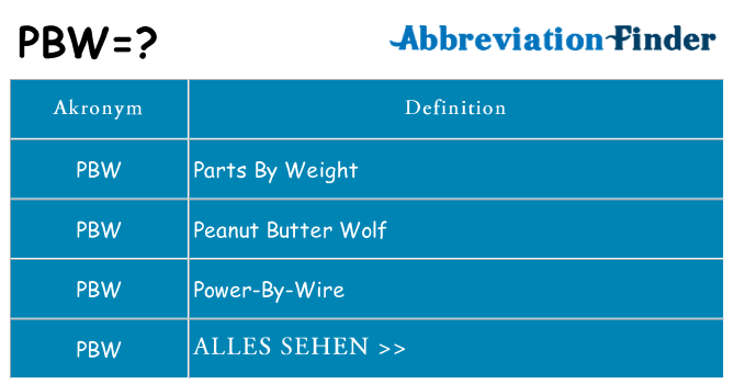 Wofür steht pbw