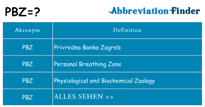 Wofür steht pbz