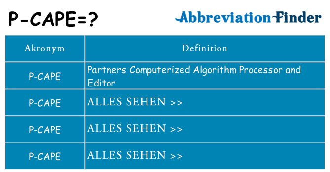 Wofür steht p-cape