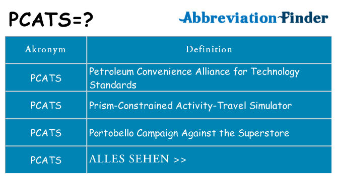 Wofür steht pcats