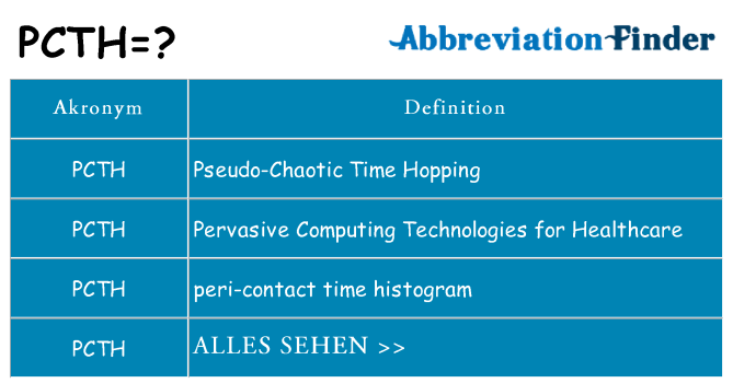 Wofür steht pcth