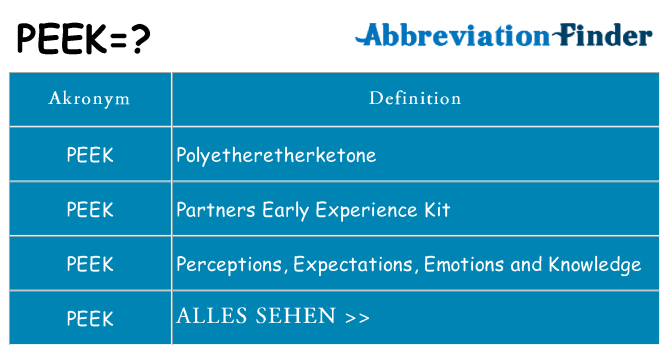 Wofür steht peek