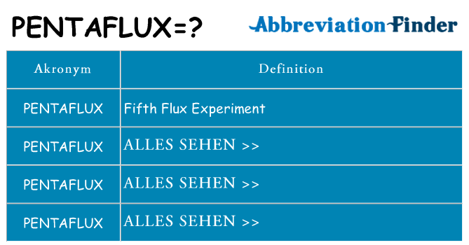 Wofür steht pentaflux