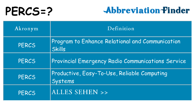 Wofür steht percs