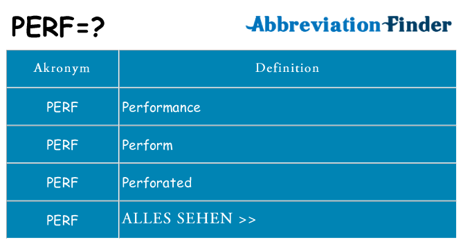 Wofür steht perf